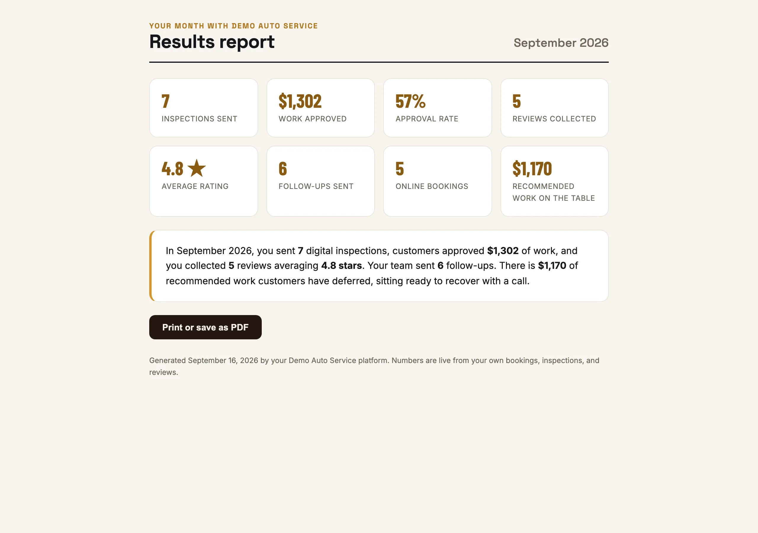 Monthly results report